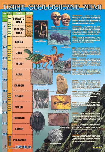 tablice edukacyjne - dzieje geologiczne Ziemi.jpg